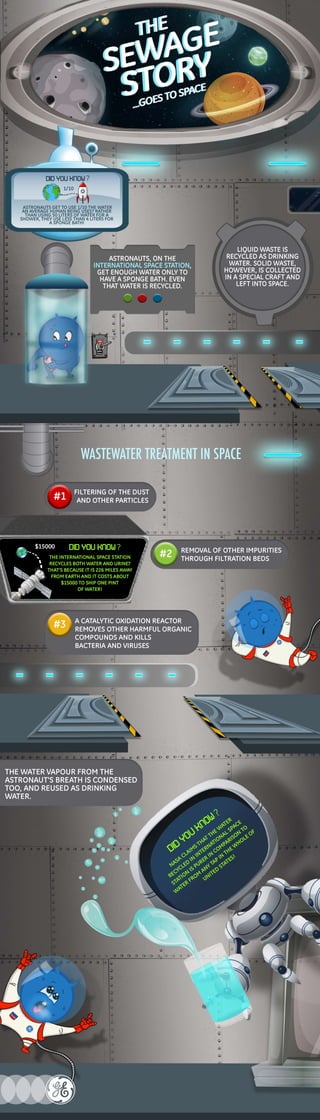 The Sewage Story goes to space!