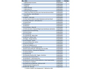 BXL_ Note Located Existing
1 Baksteenkaai Fountain GoogleMaps N
2 Chartreux GoogleMaps Y
3 Argonne GoogleMaps Y
4 Blaes-Renards GoogleMaps ?
5 Manneken Pis GoogleMaps Y
6 Elevator Palais de Justice GoogleMaps ?
7 Arbre near Palais de justice and Pixel bar & Ernest Allard GoogleMaps Y
8 Les Marolles - Saint Ghislain GoogleMaps N
9 Poinçoin GoogleMaps Y
10 Sablon - Cafe Leffe GoogleMaps ?
11 Place Sainte Catherine above Bookstore and near Duvel GoogleMaps ?
12 Flandre -Dansaert - café Laboureur GoogleMaps Y
13 Grand Place GoogleMaps ?
14 Brasseurs GoogleMaps ?
15 Alexiens GoogleMaps Y
16 D+ Antiques - Blaes 83 GoogleMaps N
17 Porte de Hal 14 - National flag SI near hairdresser and metro GoogleMaps Y
18 Ravenstein & Coudenberg GoogleMaps ?
19 Ernest Solvay GoogleMaps Y
20 Luxembourg GoogleMaps Y
21 Luxembourg - Marie Haps GoogleMaps Y
22 Belliard - Station Total GoogleMaps Y
23 Flagey - étangs d'Ixelles GoogleMaps Y
24 Van Elewyck - Ixelles GoogleMaps Y
25 Louise & Beau Site, Ixelles GoogleMaps Y
26 Kiosk low placed GoogleMaps Y
27 Rue de la Madeleine 15 GoogleMaps Y
28 Duquesnoy -Old building veranda GoogleMaps Y
29 Parvis Saint-Gilles 43 - 2012 Sign near Cha Man GoogleMaps ?
30 Parvis St Gilles - Chaussée de Waterloo GoogleMaps Y
31 Antoine Bréart 1 GoogleMaps Y
32 Aqueduc 48 GoogleMaps Y
33 Chaussée d'Ixelles 361 - Flagey - Carrefour GoogleMaps Y
34 Avenue de la Toison d'Or 1 GoogleMaps ?
35 Arenberg 2 - Interimaires Plus GoogleMaps Y
36 Marché aux Poulets 1 & Ste Catherine - Asian Supermarket GoogleMaps Y
37 Lombard 11 - Panthers GoogleMaps Y
38 Impasse de la Fidélité 4a - Délirium Café GoogleMaps Y
39 Boulevard de l'Empereur 42 GoogleMaps N
40 Midi 104 - QR Code GoogleMaps Y
Y: visible on GM; N: has disappeared, ?: GMbefore 2012
 