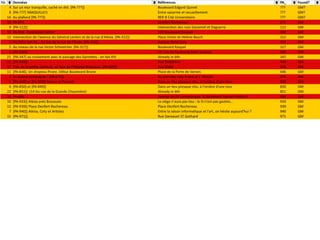PA-075
Dans le film "Le Fabuleux Destin d'Amélie Poulain" de Jean-Pierre Jeunet,
à la 90ème minute environ.
Il a d'ailleurs disparu depuis...
