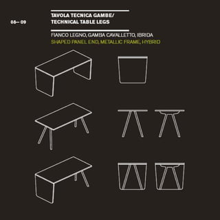 TAVOLATECH ICA GAMBE./
08- 09 T E C H N I C A L TABLE LEGS
FIANCOLEGNO,GAMBACAVALLETIO, IBRIDA
SHAPED PANEL END, METALLICFRAME, HYBRID
1
A A
//1AI
 