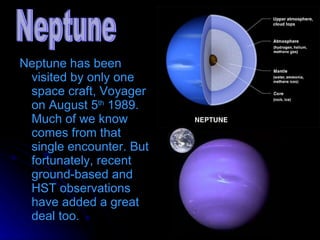 Neptune has been visited by only one space craft, Voyager  on August 5 th  1989. Much of we know comes from that single encounter. But fortunately, recent ground-based and HST observations have added a great deal too. Neptune 