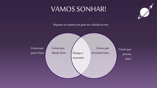 VAMOS SONHAR!
Repasse os sonhos em post-its e divida-os em:
Coisas que
necessito fazer
Coisas que
desejo fazer Desejo e
necessito
Coisas que
quero fazer
Coisas que
preciso
fazer
 