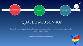 QUAL ÉO MEU SONHO?
Deacordo com o Mapa do Sonho,defina com clareza o que é o seu sonho, seguindo os passos: Por
quê?, Como?e O quê?
Apresente em 3 minutos para o grupo.
Porquê? Como? O quê?
 