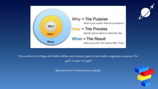 Deacordo com o Mapa do Sonho,defina com clareza o que é o seu sonho, seguindo os passos: Por
quê?, Como?e O quê?
Apresente em 3 minutos para o grupo.
 