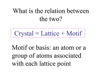 What is the relation between the two? Crystal = Lattice + Motif Motif or basis: an atom or a group of atoms associated with each lattice point 