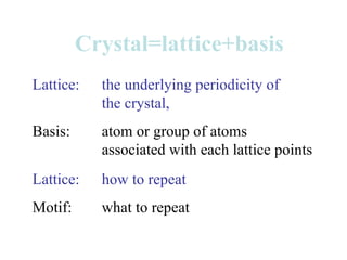 Crystal=lattice+basis Lattice:  the underlying periodicity of  the crystal, Basis:  atom or group of atoms  associated with each lattice points Lattice:  how to repeat Motif:  what to repeat 