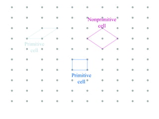 Primitive cell Primitive cell Nonprimitive cell 