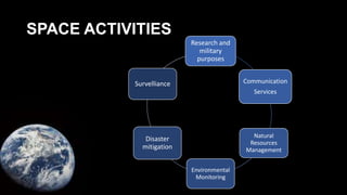 SPACE ACTIVITIES
Research and
military
purposes
Communication
Services
Natural
Resources
Management
Environmental
Monitoring
Disaster
mitigation
Survelliance
 