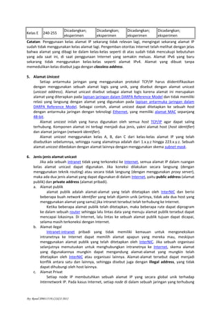 By: Renol (09011519) CISCO 2012
Kelas E 240-255
Dicadangkan;
eksperimen
Dicadangkan;
eksperimen
Dicadangkan;
eksperimen
Dicadangkan;
eksperimen
Catatan: Penggunaan kelas alamat IP sekarang tidak relevan lagi, mengingat sekarang alamat IP
sudah tidak menggunakan kelas alamat lagi. Pengemban otoritas Internet telah melihat dengan jelas
bahwa alamat yang dibagi ke dalam kelas-kelas seperti di atas sudah tidak mencukupi kebutuhan
yang ada saat ini, di saat penggunaan Internet yang semakin meluas. Alamat IPv6 yang baru
sekarang tidak menggunakan kelas-kelas seperti alamat IPv4. Alamat yang dibuat tanpa
memedulikan kelas disebut juga dengan classless address.
5. Alamat Unicast
Setiap antarmuka jaringan yang menggunakan protokol TCP/IP harus diidentifikasikan
dengan menggunakan sebuah alamat logis yang unik, yang disebut dengan alamat unicast
(unicast address). Alamat unicast disebut sebagai alamat logis karena alamat ini merupakan
alamat yang diterapkan pada lapisan jaringan dalam DARPA Reference Model dan tidak memiliki
relasi yang langsung dengan alamat yang digunakan pada lapisan antarmuka jaringan dalam
DARPA Reference Model. Sebagai contoh, alamat unicast dapat ditetapkan ke sebuah host
dengan antarmuka jaringan dengan teknologi Ethernet, yang memiliki alamat MAC sepanjang
48-bit.
Alamat unicast inilah yang harus digunakan oleh semua host TCP/IP agar dapat saling
terhubung. Komponen alamat ini terbagi menjadi dua jenis, yakni alamat host (host identifier)
dan alamat jaringan (network identifier).
Alamat unicast menggunakan kelas A, B, dan C dari kelas-kelas alamat IP yang telah
disebutkan sebelumnya, sehingga ruang alamatnya adalah dari 1.x.y.z hingga 223.x.y.z. Sebuah
alamat unicast dibedakan dengan alamat lainnya dengan menggunakan skema subnet mask.
6. Jenis-jenis alamat unicast
Jika ada sebuah intranet tidak yang terkoneksi ke Internet, semua alamat IP dalam ruangan
kelas alamat unicast dapat digunakan. Jika koneksi dilakukan secara langsung (dengan
menggunakan teknik routing) atau secara tidak langsung (dengan menggunakan proxy server),
maka ada dua jenis alamat yang dapat digunakan di dalam Internet, yaitu public address (alamat
publik) dan private address (alamat pribadi).
a. Alamat publik
alamat publik adalah alamat-alamat yang telah ditetapkan oleh InterNIC dan berisi
beberapa buah network identifier yang telah dijamin unik (artinya, tidak ada dua host yang
menggunakan alamat yang sama) jika intranet tersebut telah terhubung ke Internet.
Ketika beberapa alamat publik telah ditetapkan, maka beberapa rute dapat diprogram
ke dalam sebuah router sehingga lalu lintas data yang menuju alamat publik tersebut dapat
mencapai lokasinya. Di Internet, lalu lintas ke sebuah alamat publik tujuan dapat dicapai,
selama masih terkoneksi dengan Internet.
b. Alamat ilegal
Intranet-intranet pribadi yang tidak memiliki kemauan untuk mengoneksikan
intranetnya ke Internet dapat memilih alamat apapun yang mereka mau, meskipun
menggunakan alamat publik yang telah ditetapkan oleh InterNIC. Jika sebuah organisasi
selanjutnya memutuskan untuk menghubungkan intranetnya ke Internet, skema alamat
yang digunakannya mungkin dapat mengandung alamat-alamat yang mungkin telah
ditetapkan oleh InterNIC atau organisasi lainnya. Alamat-alamat tersebut dapat menjadi
konflik antara satu dan lainnya, sehingga disebut juga dengan illegal address, yang tidak
dapat dihubungi oleh host lainnya.
c. Alamat Privat
Setiap node IP membutuhkan sebuah alamat IP yang secara global unik terhadap
Internetwork IP. Pada kasus Internet, setiap node di dalam sebuah jaringan yang terhubung
 