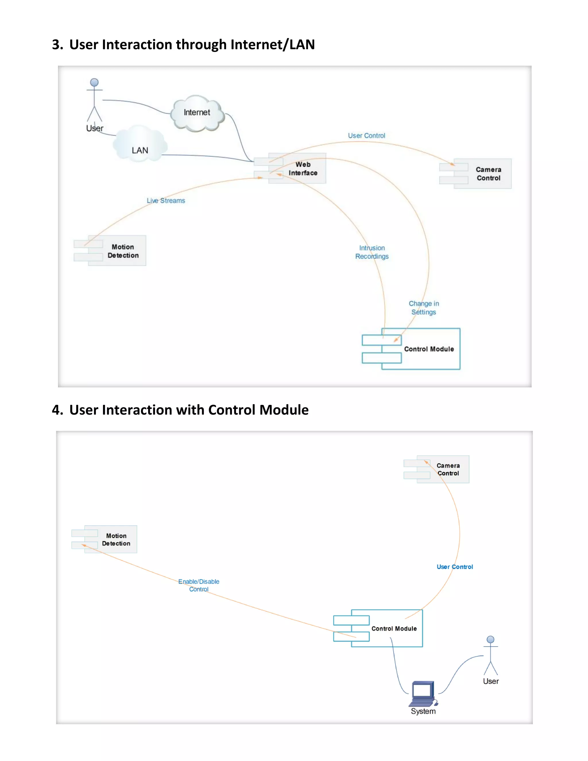 Project SpaceLock - Architecture & Design