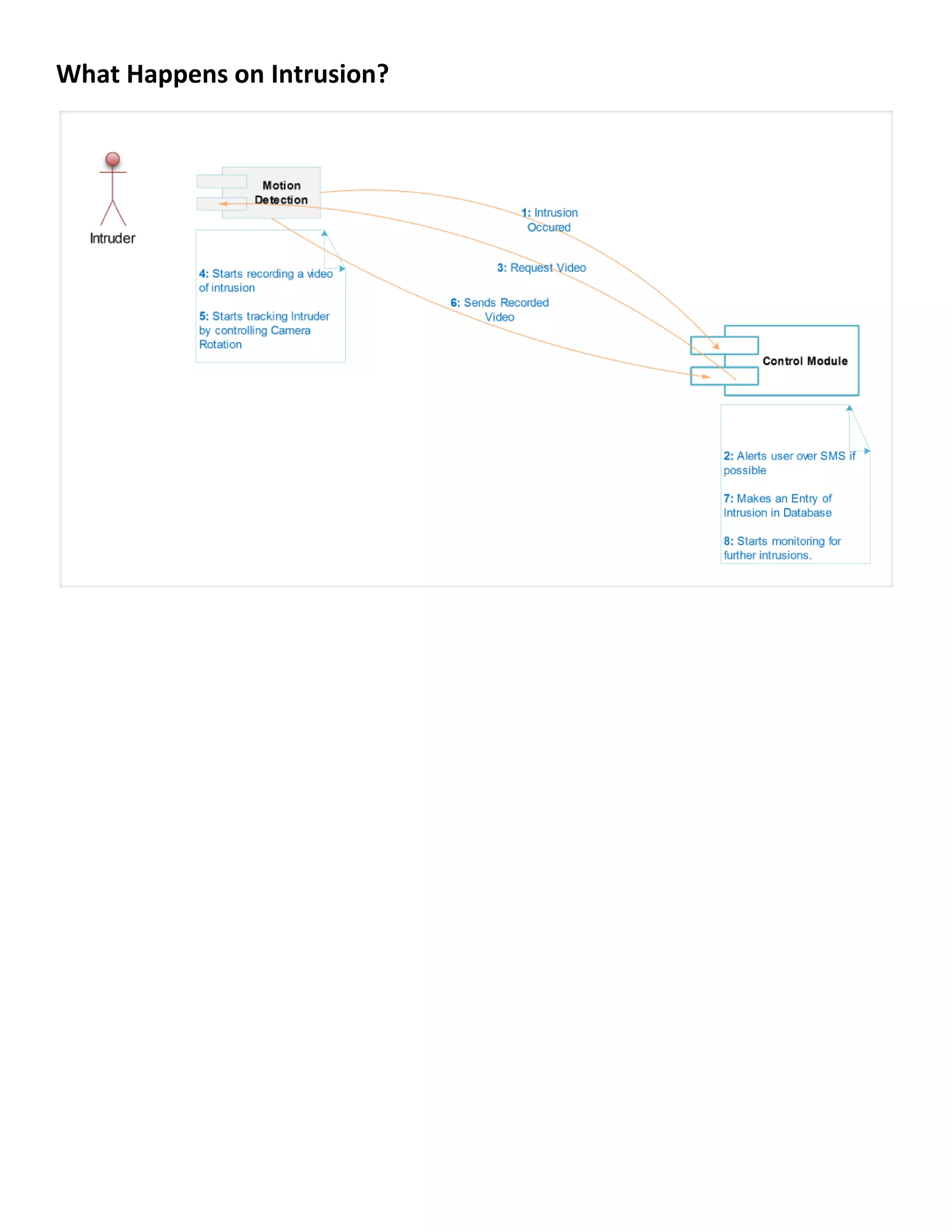 Project SpaceLock - Architecture & Design