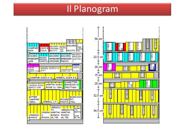 retail planogram software retail planogram software