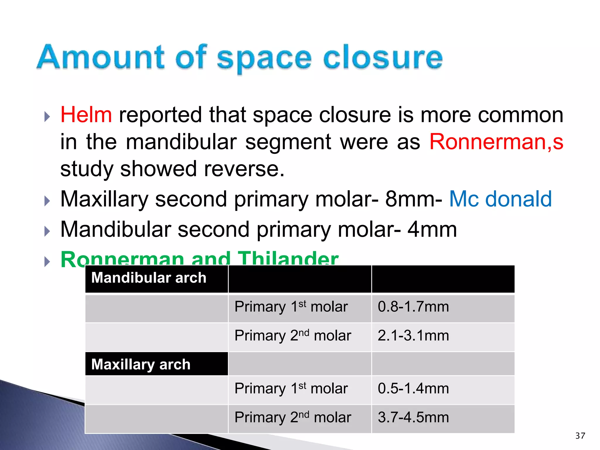  Helm reported that space closure is more common
in the mandibular segment were as Ronnerman,s
study showed reverse.
 Maxillary second primary molar- 8mm- Mc donald
 Mandibular second primary molar- 4mm
 Ronnerman and Thilander
Mandibular arch
Primary 1st molar 0.8-1.7mm
Primary 2nd molar 2.1-3.1mm
Maxillary arch
Primary 1st molar 0.5-1.4mm
Primary 2nd molar 3.7-4.5mm
37
 