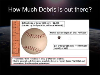 How Much Debris is out there?
 