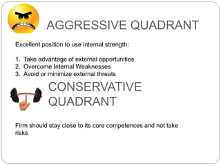 AGGRESSIVE QUADRANT
Excellent position to use internal strength:
1. Take advantage of external opportunities
2. Overcome Internal Weaknesses
3. Avoid or minimize external threats
CONSERVATIVE
QUADRANT
Firm should stay close to its core competences and not take
risks
 