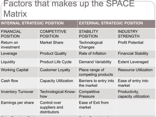 Space Matrix Adalah , SPACE Analysis – KCZYL