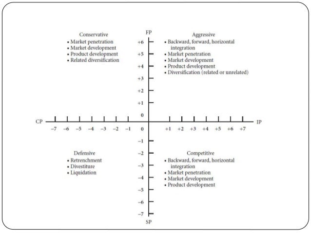 Management thesis marketing