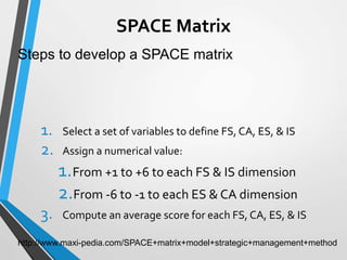 Strategy Analysis and Selecting ( Space Matrix) | PPT