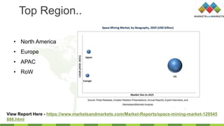 Top Region..
• North America
• Europe
• APAC
• RoW
View Report Here - https://www.marketsandmarkets.com/Market-Reports/space-mining-market-129545
886.html
 