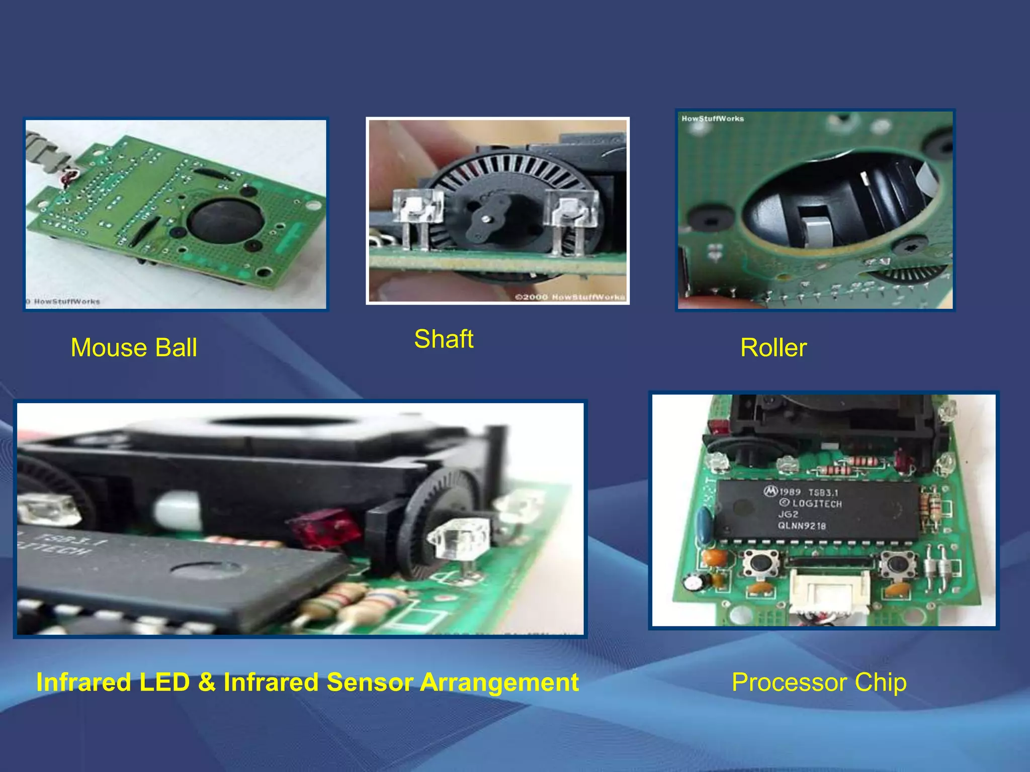 Mouse Ball Shaft Roller
Infrared LED & Infrared Sensor Arrangement Processor Chip
