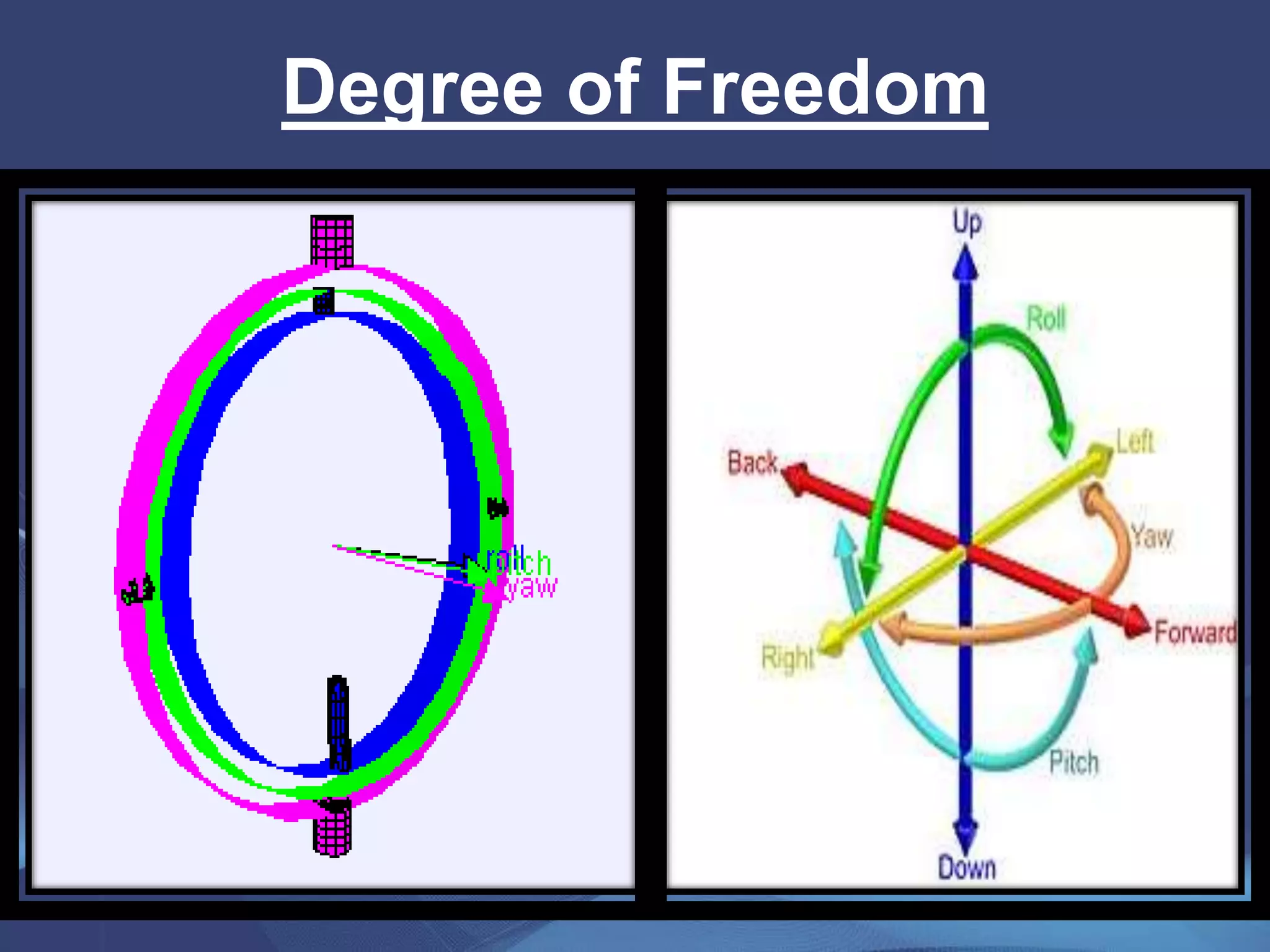 Degree of Freedom