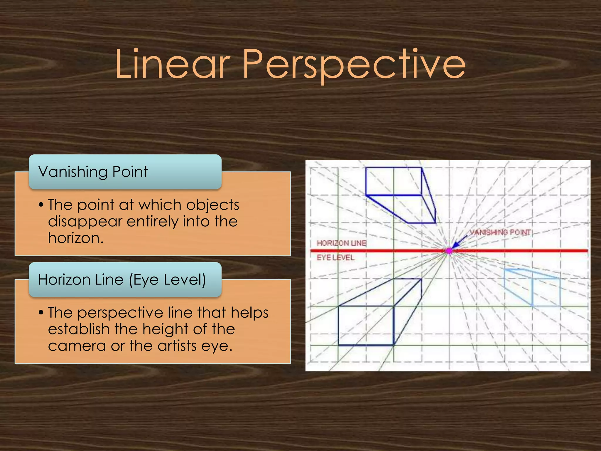 Linear Perspective

Vanishing Point

• The point at which objects
  disappear entirely into the
  horizon.

Horizon Line (Eye Level)

• The perspective line that helps
  establish the height of the
  camera or the artists eye.
 