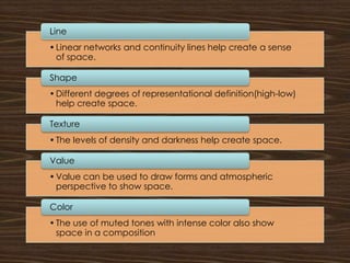 Line
• Linear networks and continuity lines help create a sense
  of space.

Shape
• Different degrees of representational definition(high-low)
  help create space.

Texture
• The levels of density and darkness help create space.

Value
• Value can be used to draw forms and atmospheric
  perspective to show space.

Color
• The use of muted tones with intense color also show
  space in a composition
 