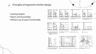Principles of ergonomic kitchen design
• working heights
• Reach and Accessibility
• Efficient use of space Comfortable
 