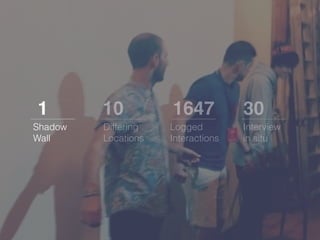 1
Shadow
Wall
10
Differing
Locations
1647
Logged
Interactions
30
Interview
in situ
 