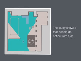 The study showed
that people do
notice from afar.
 
