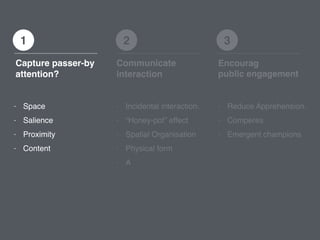 - Space !
- Salience!
- Proximity!
- Content
- Incidental interaction.
- “Honey-pot” effect
- Spatial Organisation
- Physical form
- A
- Reduce Apprehension.
- Comperes
- Emergent champions
Capture passer-by
attention?
1
Communicate
interaction
2
Encourag
public engagement
3
 