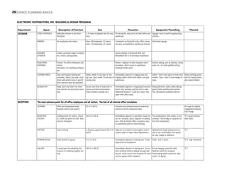 Space Requirements Example Space Planning in Architecture and Design.pdf