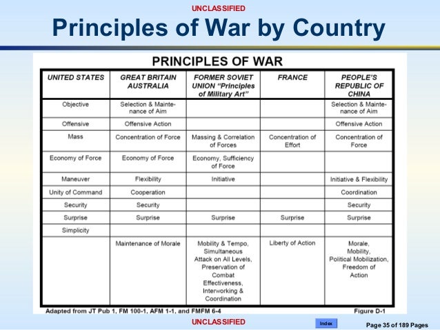 space warfare strategy principles and policy