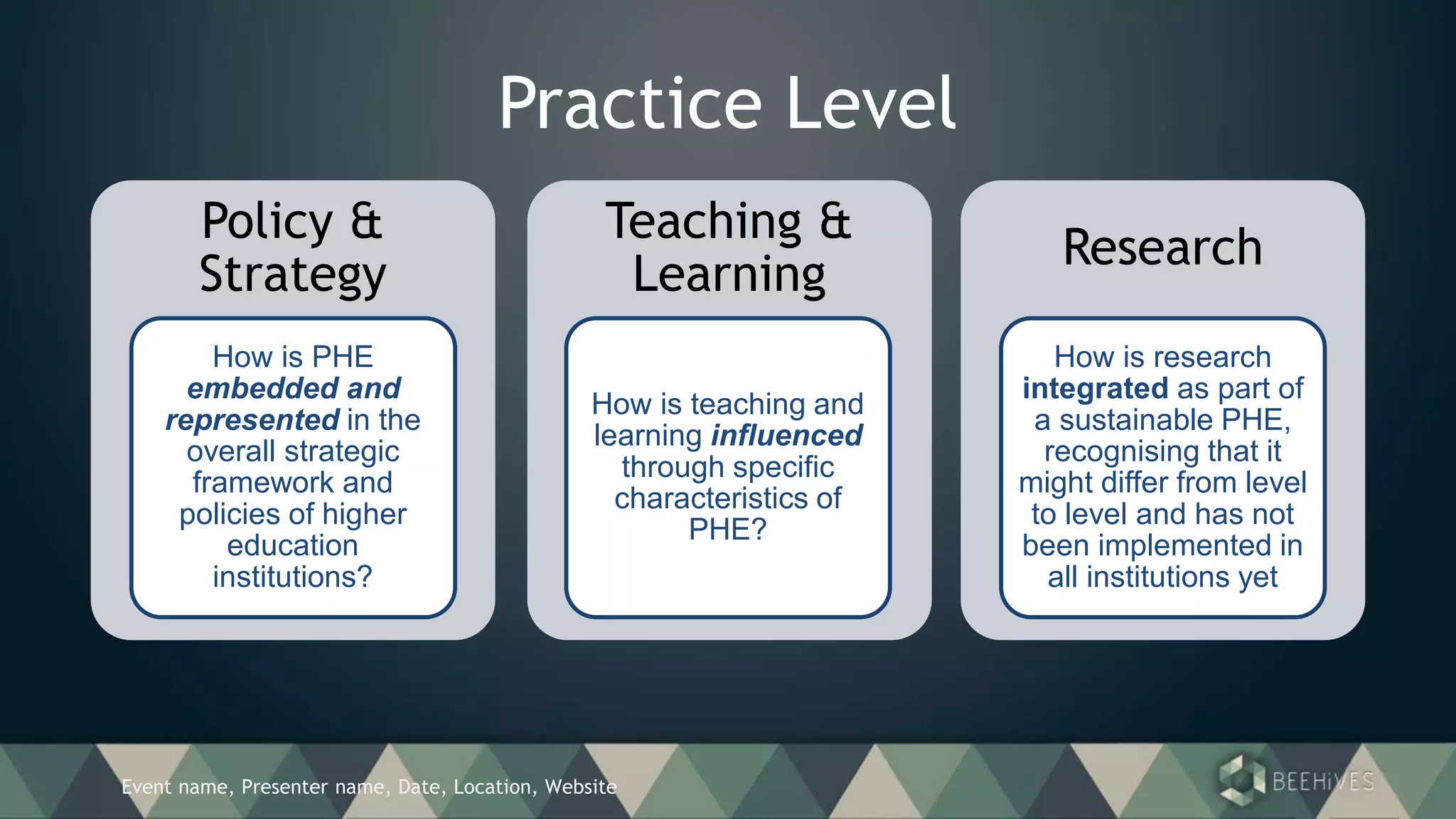 Event name, Presenter name, Date, Location, Website
Practice Level
Policy &
Strategy
How is PHE
embedded and
represented in the
overall strategic
framework and
policies of higher
education
institutions?
Teaching &
Learning
How is teaching and
learning influenced
through specific
characteristics of
PHE?
Research
How is research
integrated as part of
a sustainable PHE,
recognising that it
might differ from level
to level and has not
been implemented in
all institutions yet
 
