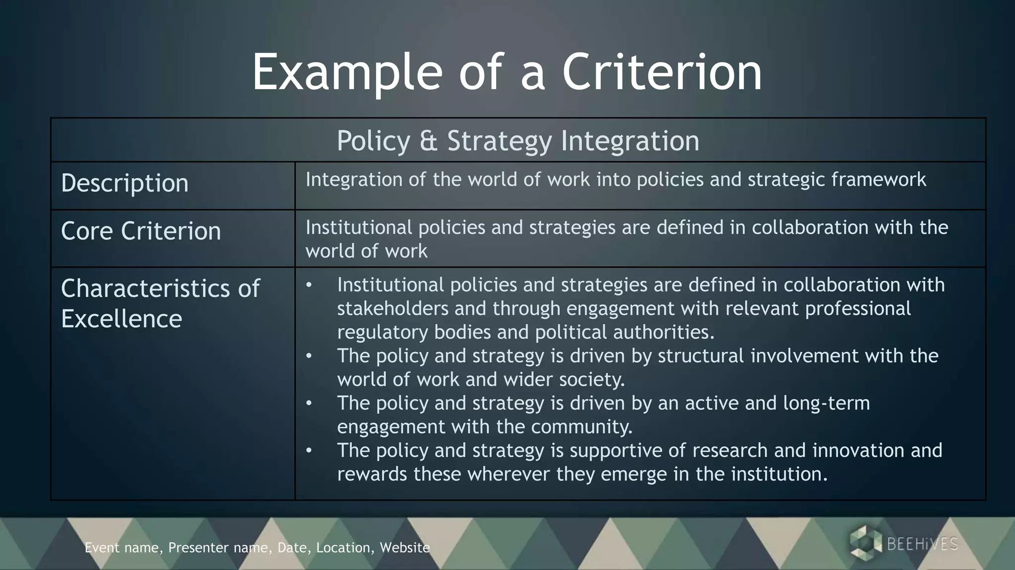 Event name, Presenter name, Date, Location, Website
Example of a Criterion
Policy & Strategy Integration
Description Integration of the world of work into policies and strategic framework
Core Criterion Institutional policies and strategies are defined in collaboration with the
world of work
Characteristics of
Excellence
• Institutional policies and strategies are defined in collaboration with
stakeholders and through engagement with relevant professional
regulatory bodies and political authorities.
• The policy and strategy is driven by structural involvement with the
world of work and wider society.
• The policy and strategy is driven by an active and long-term
engagement with the community.
• The policy and strategy is supportive of research and innovation and
rewards these wherever they emerge in the institution.
 