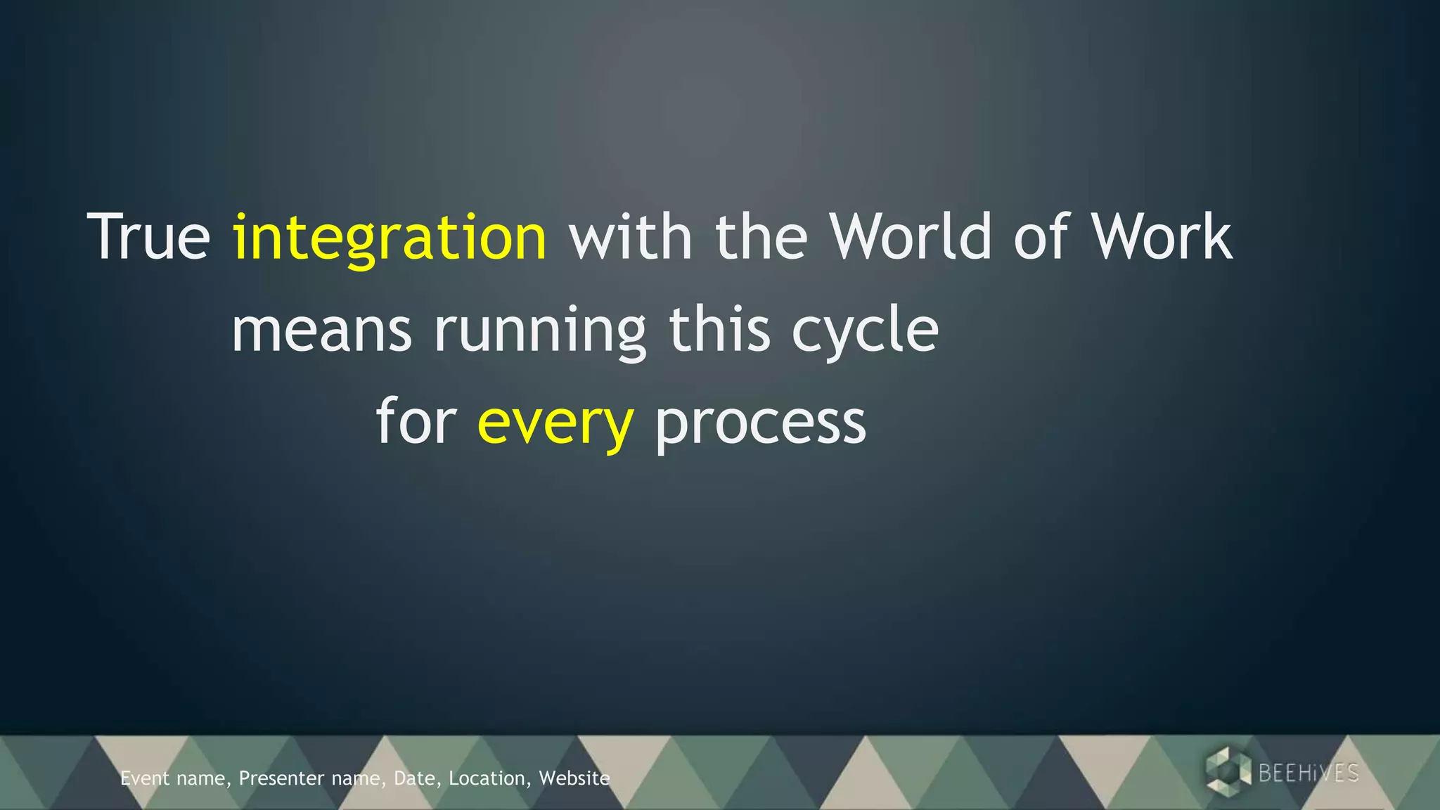 Event name, Presenter name, Date, Location, Website
True integration with the World of Work
means running this cycle
for every process
 