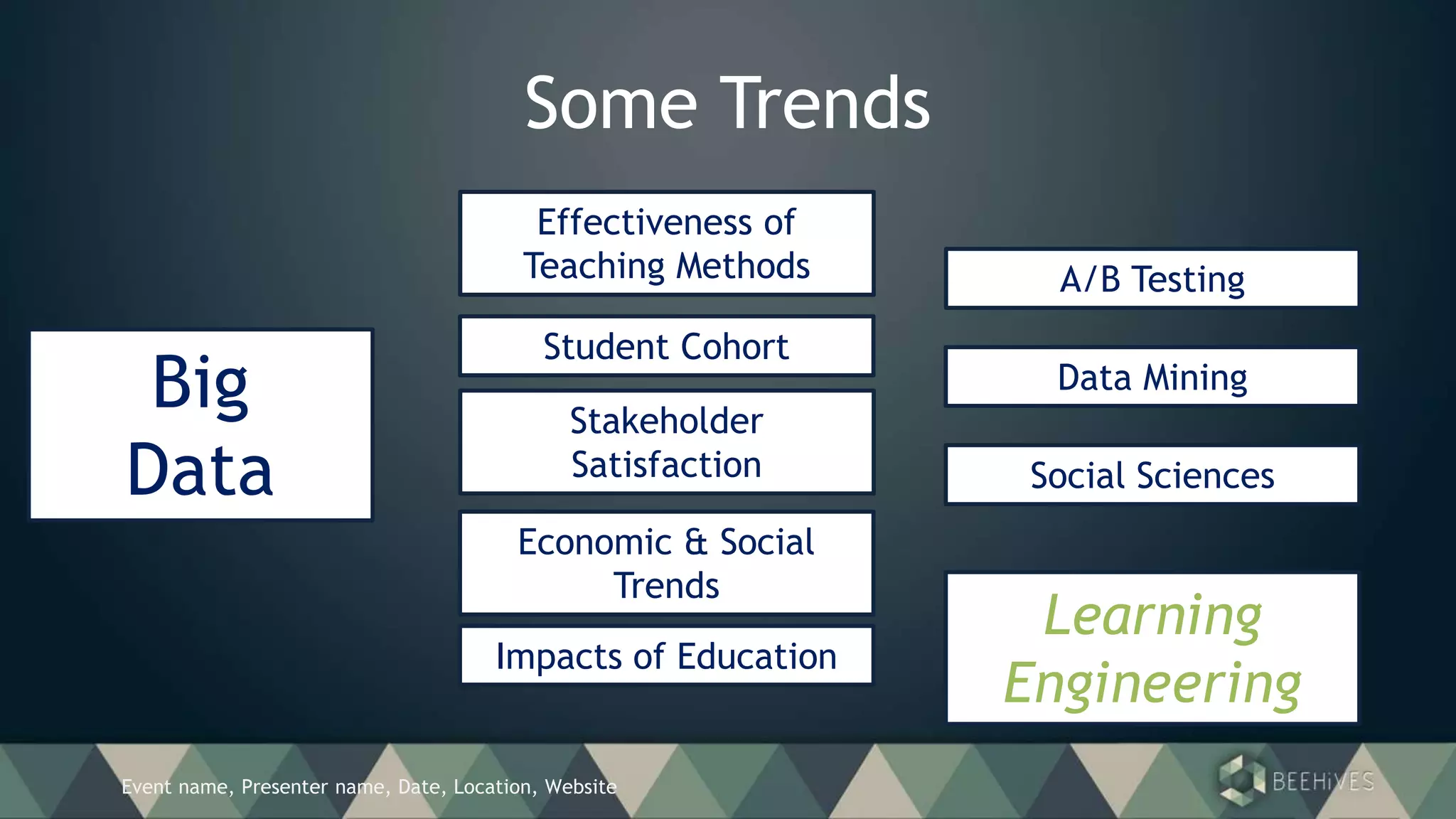 Event name, Presenter name, Date, Location, Website
Some Trends
Big
Data
Effectiveness of
Teaching Methods
Student Cohort
Stakeholder
Satisfaction
Economic & Social
Trends
Impacts of Education
A/B Testing
Data Mining
Social Sciences
Learning
Engineering
 