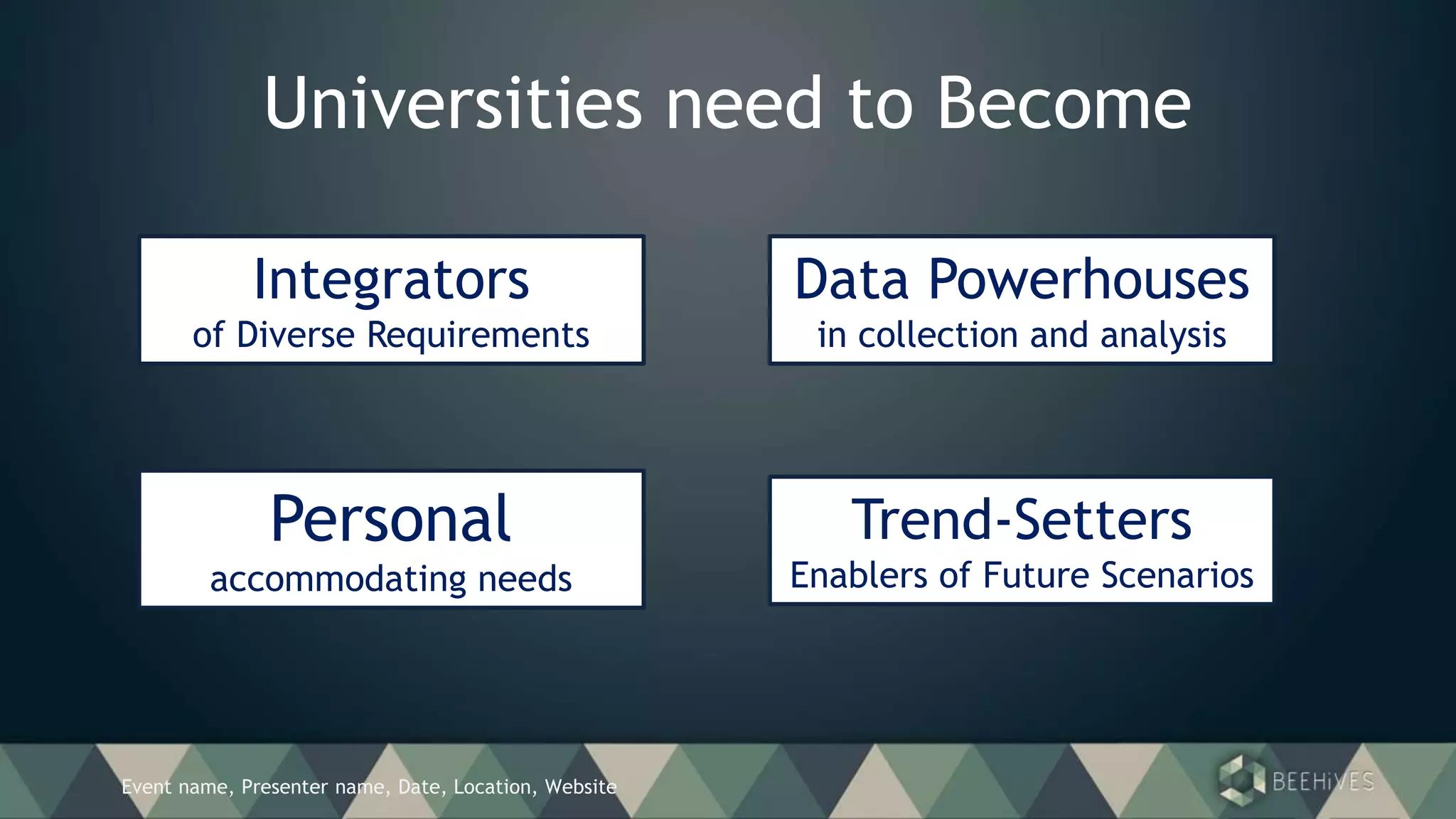 Event name, Presenter name, Date, Location, Website
Universities need to Become
Integrators
of Diverse Requirements
Data Powerhouses
in collection and analysis
Personal
accommodating needs
Trend-Setters
Enablers of Future Scenarios
 