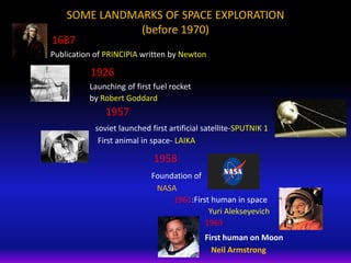 SOME LANDMARKS OF SPACE EXPLORATION
(before 1970)
1687
Publication of PRINCIPIA written by Newton
1926
Launching of first fuel rocket
by Robert Goddard
1957
soviet launched first artificial satellite-SPUTNIK 1
First animal in space- LAIKA
1958
Foundation of
NASA
1961:First human in space
Yuri Alekseyevich
1969
First human on Moon
Neil Armstrong
 