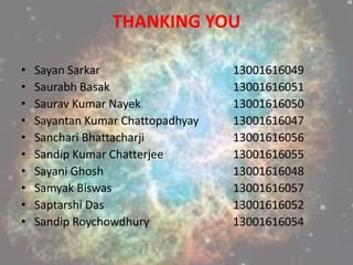 THANKING YOU
• Sayan Sarkar 13001616049
• Saurabh Basak 13001616051
• Saurav Kumar Nayek 13001616050
• Sayantan Kumar Chattopadhyay 13001616047
• Sanchari Bhattacharji 13001616056
• Sandip Kumar Chatterjee 13001616055
• Sayani Ghosh 13001616048
• Samyak Biswas 13001616057
• Saptarshi Das 13001616052
• Sandip Roychowdhury 13001616054
 