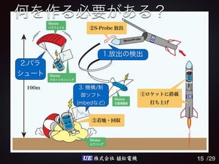 /29UE 株式会社 植松電機 15
 