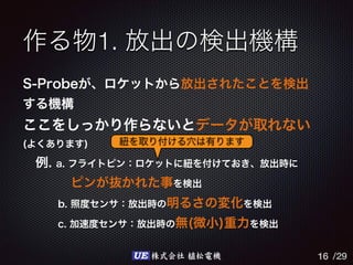 /29UE 株式会社 植松電機
1.
16
 