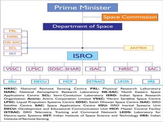 Space program | PPTX