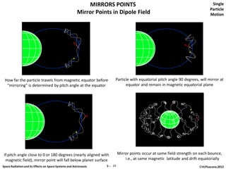 MIRRORS POINTS                                                       Single
                                                                                                                               Particle
                                                       Mirror Points in Dipole Field                                           Motion




 How far the particle travels from magnetic equator before             Particle with equatorial pitch angle 90 degrees, will mirror at
  "mirroring" is determined by pitch angle at the equator                    equator and remain in magnetic equatorial plane




 If pitch angle close to 0 or 180 degrees (nearly aligned with             Mirror points occur at same field strength on each bounce,
  magnetic field), mirror point will fall below planet surface                 i.e., at same magnetic latitude and drift equatorially
Space Radiation and its Effects on Space Systems and Astronauts   5 ─ 19                                                ©VLPisacane,2012
 
