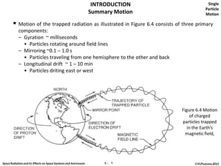 INTRODUCTION                    Single
                                                                                                  Particle
                                                                  Summary Motion                  Motion

         Motion of the trapped radiation as illustrated in Figure 6.4 consists of three primary
            components:
            – Gyration ~ milliseconds
              • Particles rotating around field lines
            – Mirroring ~0.1 ─ 1.0 s
              • Particles traveling from one hemisphere to the other and back
            – Longitudinal drift ~ 1 ─ 10 min
              • Particles driting east or west




                                                                                     Figure 6.4 Motion
                                                                                          of charged
                                                                                     particles trapped
                                                                              5– 4      in the Earth’s
                                                                                       magnetic field,




Space Radiation and its Effects on Space Systems and Astronauts        5─ 4                ©VLPisacane,2012
 