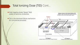 Hole trapping slowly “dopes” field
oxides to become conductive
This is the dominant failure mechanism
for commercial processes
Total Ionizing Dose (TID) Cont…
 