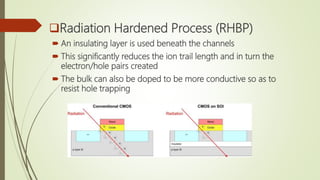 Space radiation effects on electronics and mitigation methods | PPT