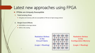 Latest new approaches using FPGA
 FPGAs are Uniquely Susceptible
1. Total Ionizing Dose
 All gates and memory cells are susceptible to TID due to high energy protons
2. Single Event Effects
 SETs/SEUs in the logic blocks
 SETs in the routing
23
Radiation Strikes
in the
Circuit Fabric
(Logic + Routing)
Radiation Strikes
in the
Configuration Memory
(Logic + Routing)
 