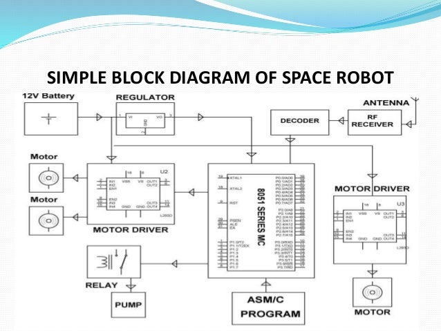 Space robotics