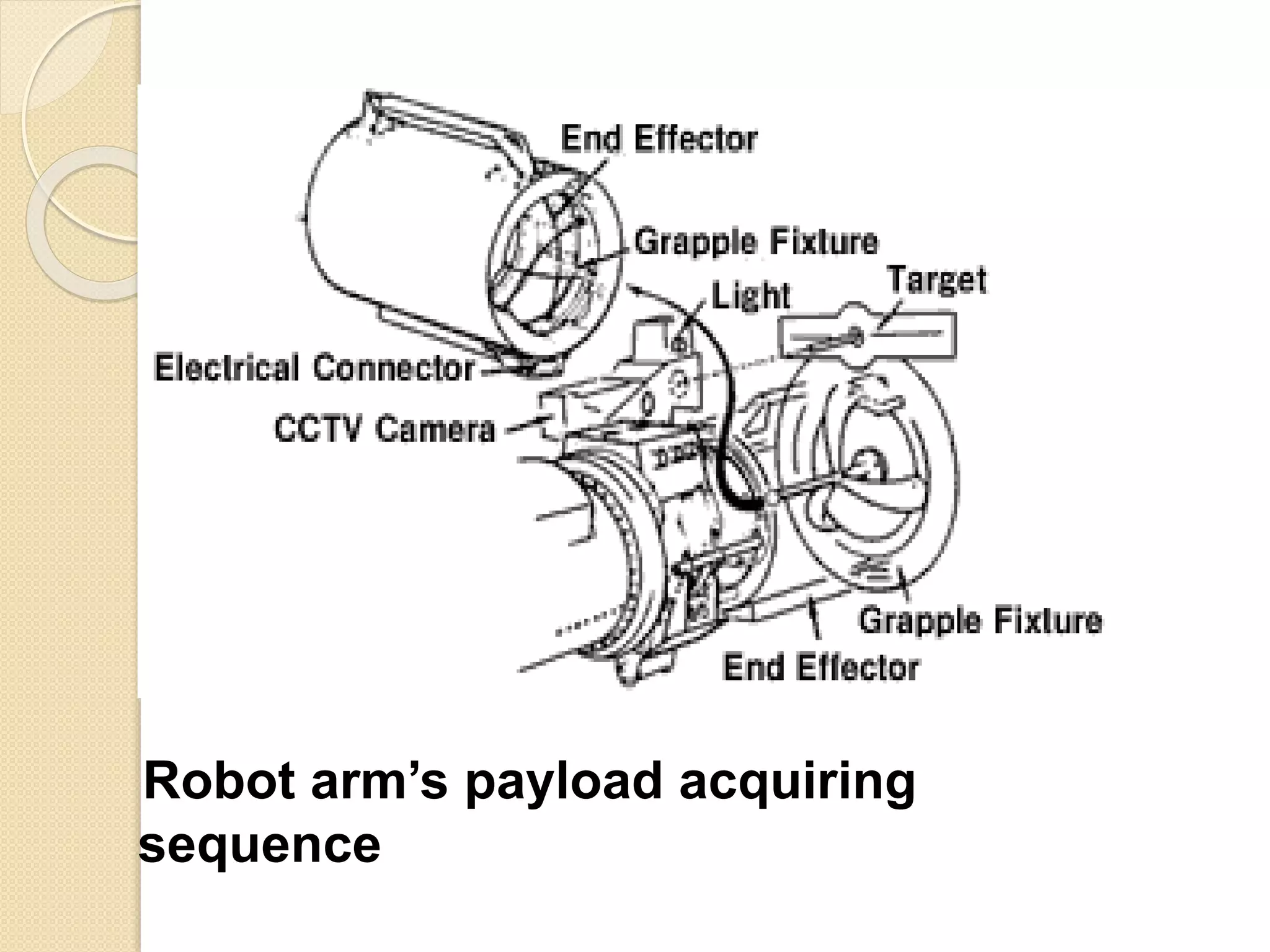Robot arm’s payload acquiring
sequence
 